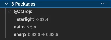 List of dependencies